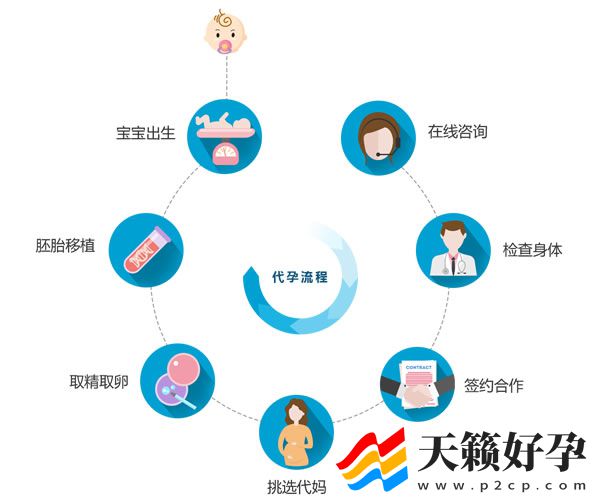 46岁女性郑州试管成功率如何，高龄试管成功率及风险预防(图1)